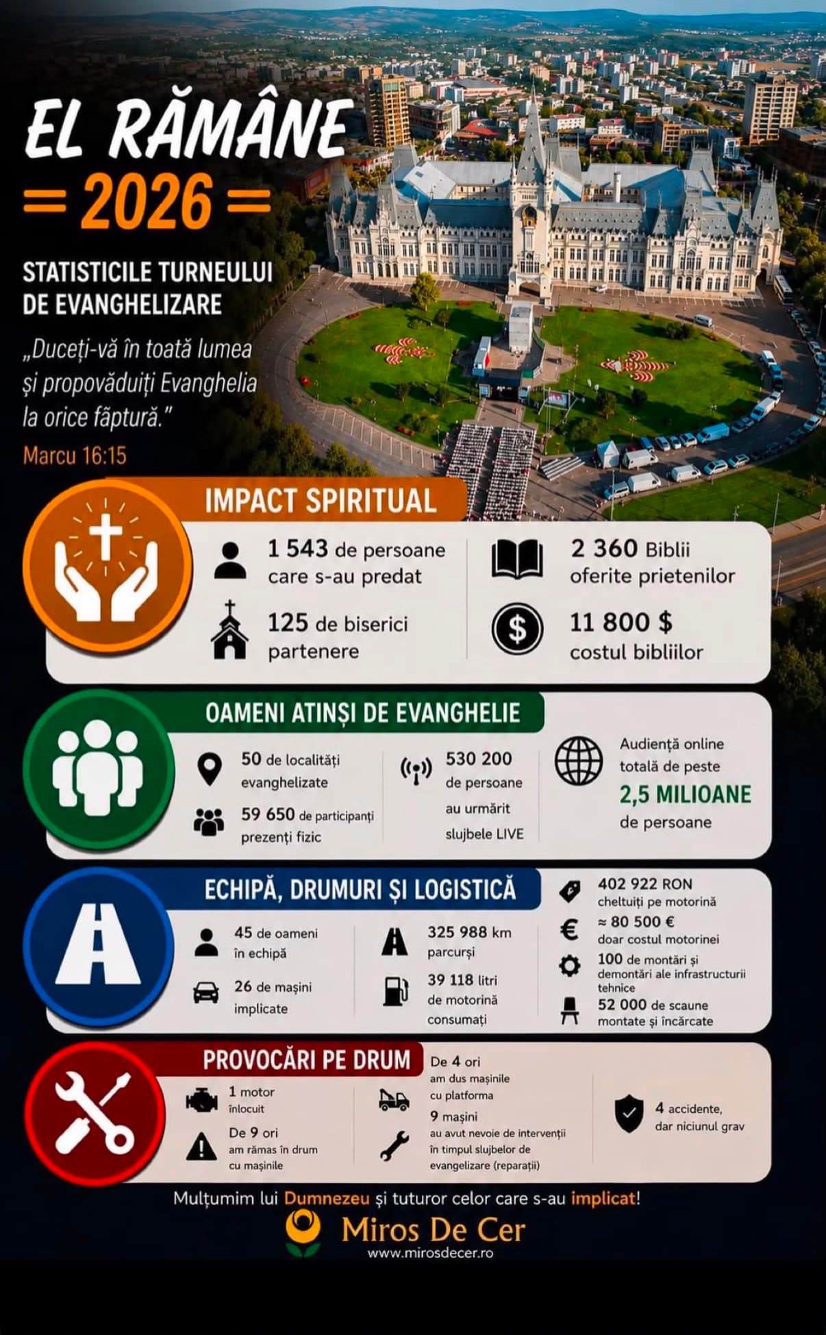 Turneul de Evanghelizare 2026 – El rămâne